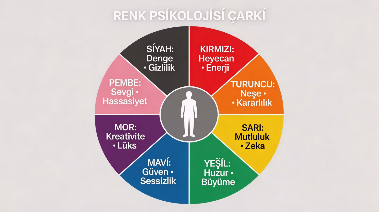 Renk Psikolojisi: Renklerin İnsan Davranışı ve Duyguları Üzerindeki Etkisi