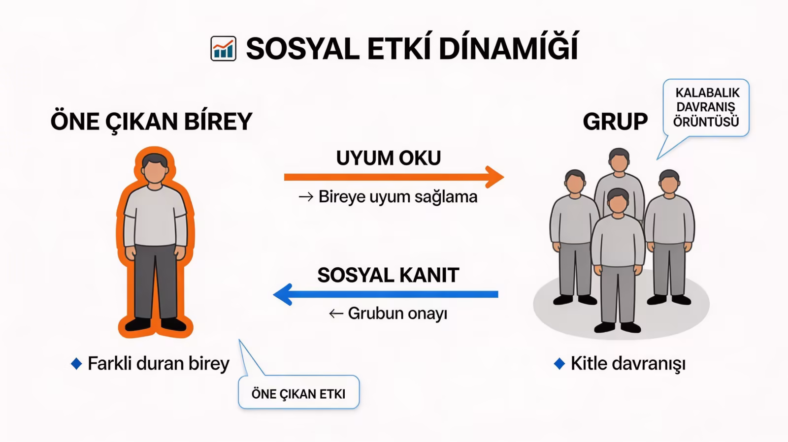 Sosyal Psikoloji: İnsan Davranışını Şekillendiren Toplumsal Güçler
