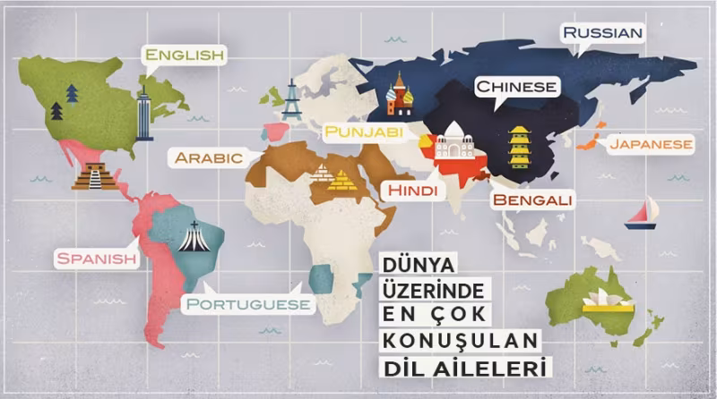 Dünyada En Çok Konuşulan Diller