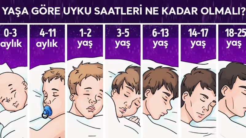 Yaşa Göre Uyku Saatleri Ne Kadar Olmalı?